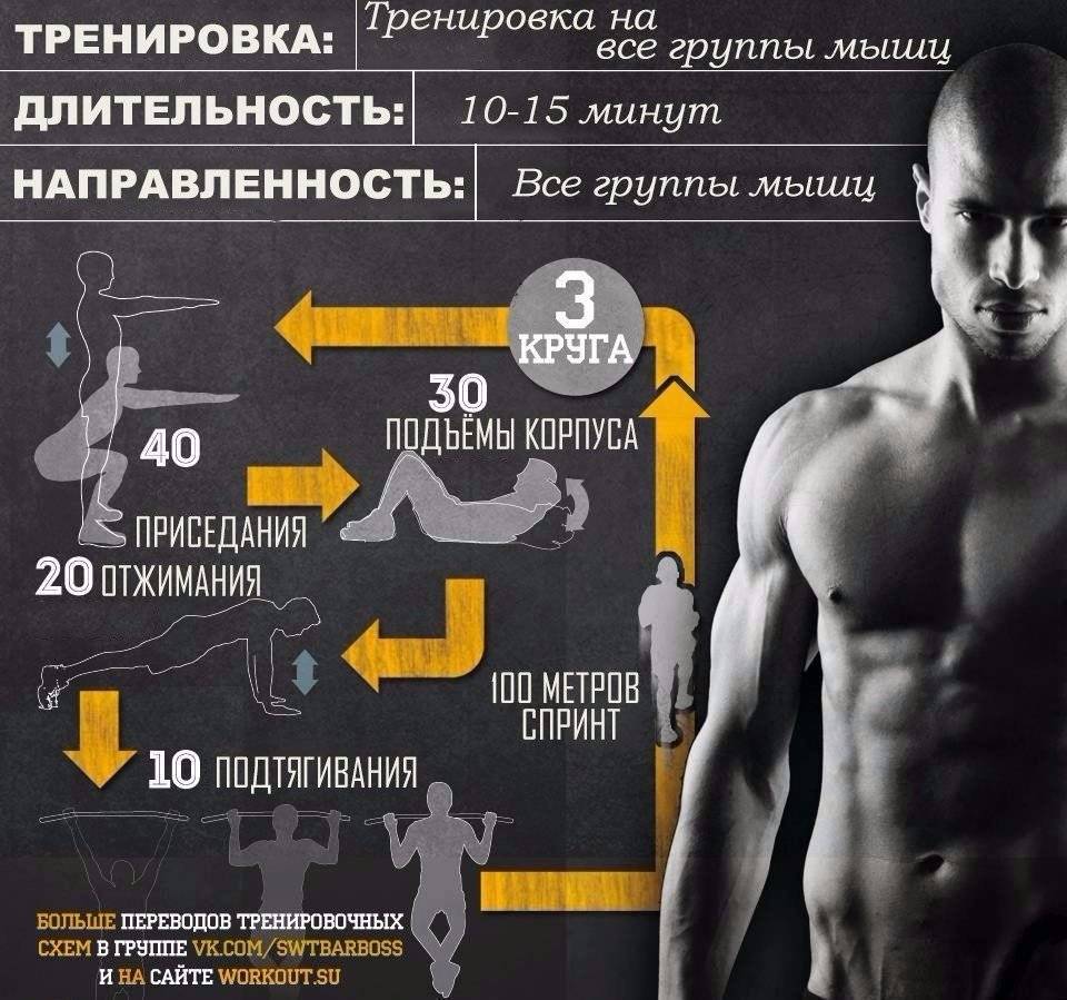 Программа тренировок с собственным весом для мужчин