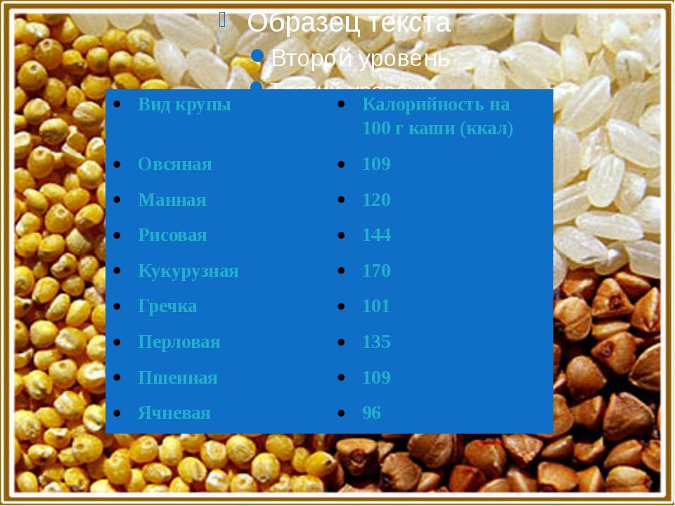 Сколько калорий в 100 граммах каша гречневая с молоком