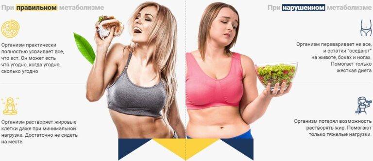 Как ускорить метаболизм и похудеть