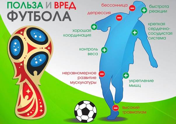 Счет 5:0 в пользу здоровья: как игра в футбол влияет на организм?