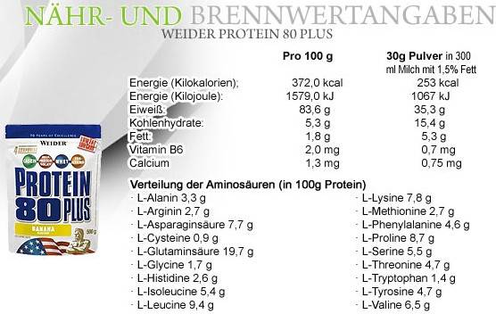 Отзывы на протеин protein 80 plus weider от покупателей 5lb.ru