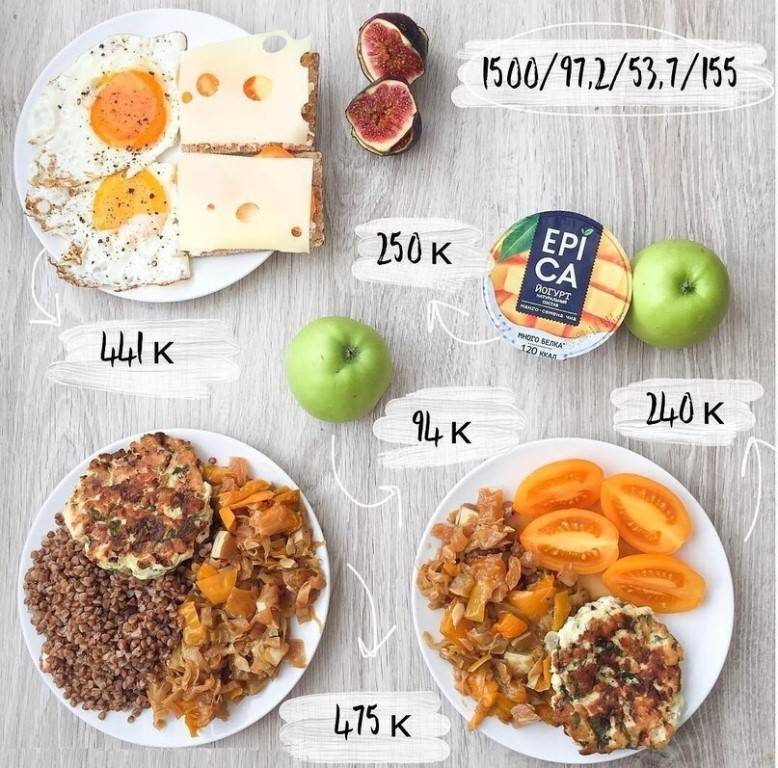 Правильное питание: пример меню на 1400-1500 ккал
