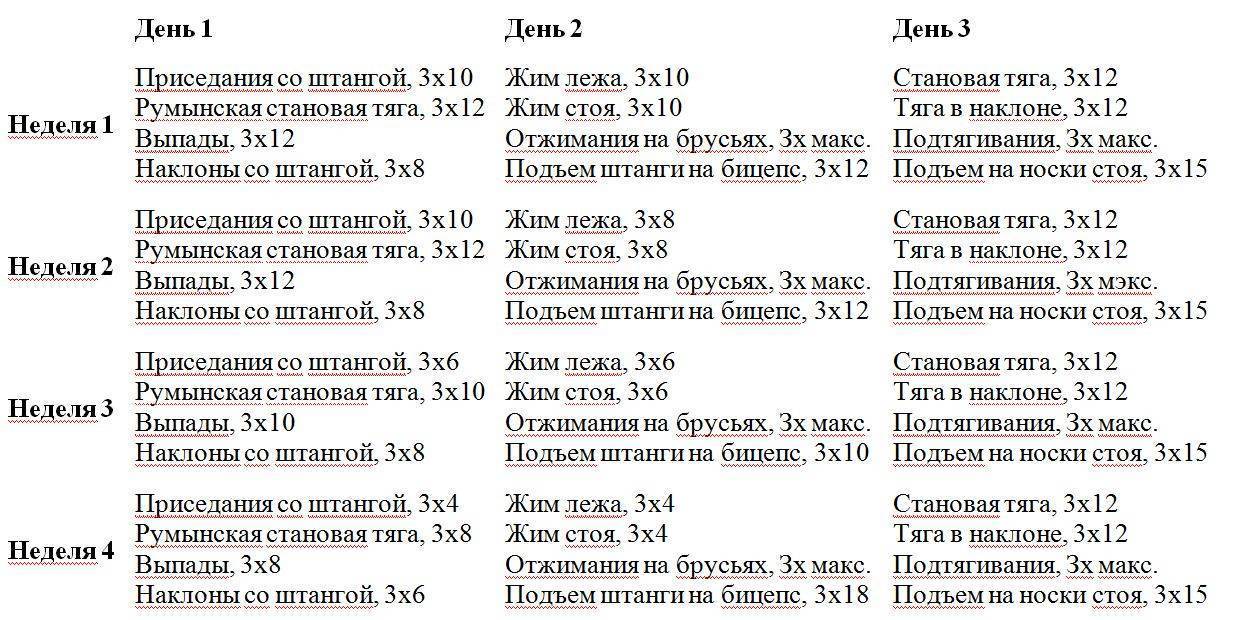 План тренировок для набора мышечной массы для девушек