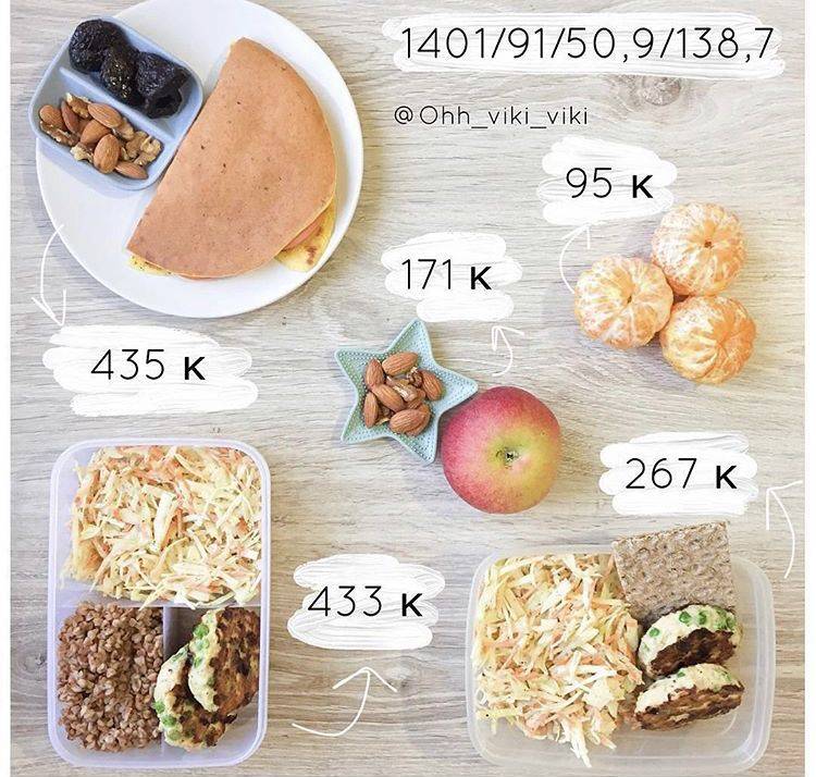 Питание на 3000 калорий в день: польза, набор веса, меню
