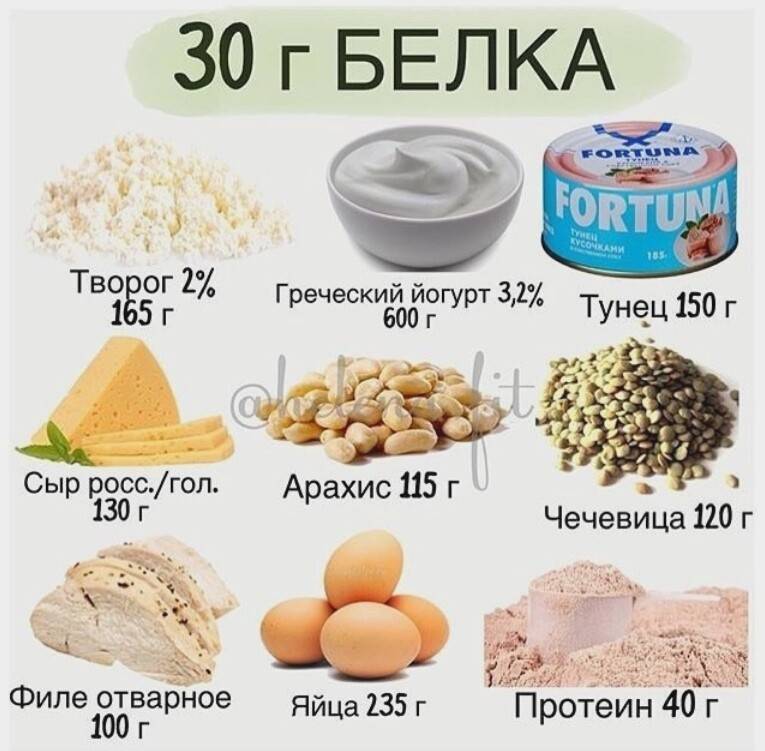 Таблица содержания белка в продуктах питания