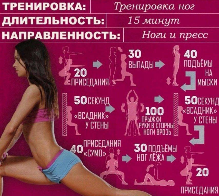 Программа тренировок для девушек для похудения дома