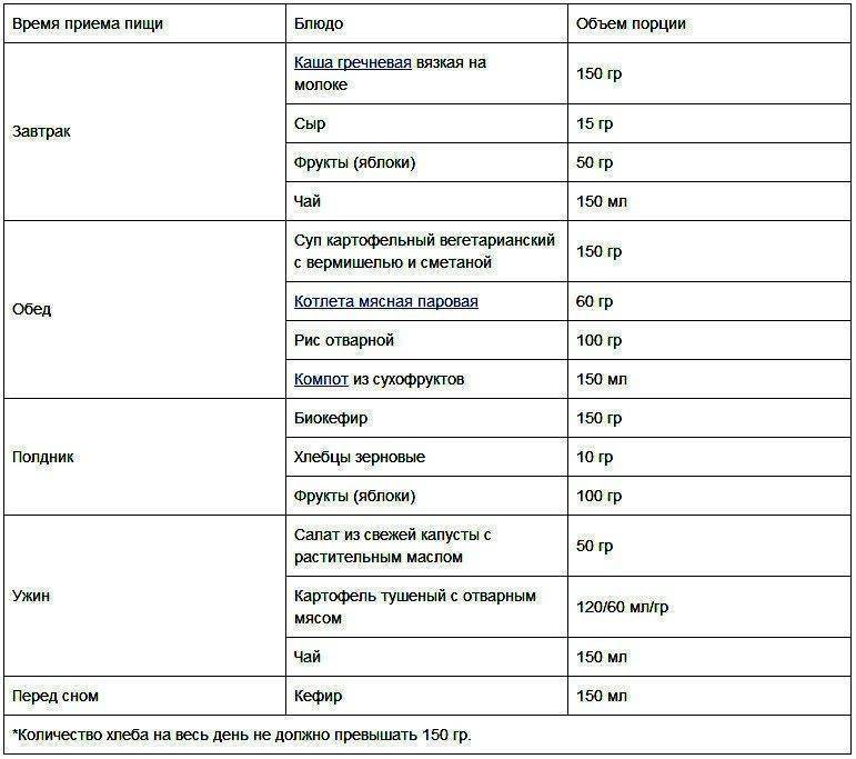 Описание гипоаллергенной диеты: недостатки, преимущества и противопоказания, основные прааила и примерное меню