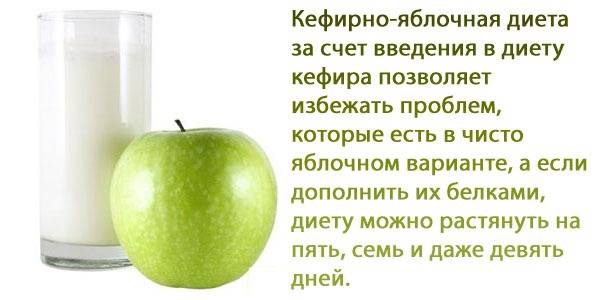 Кефирно-яблочная диета: меню на 3, 7, 9, 14 дней, результаты и фото
