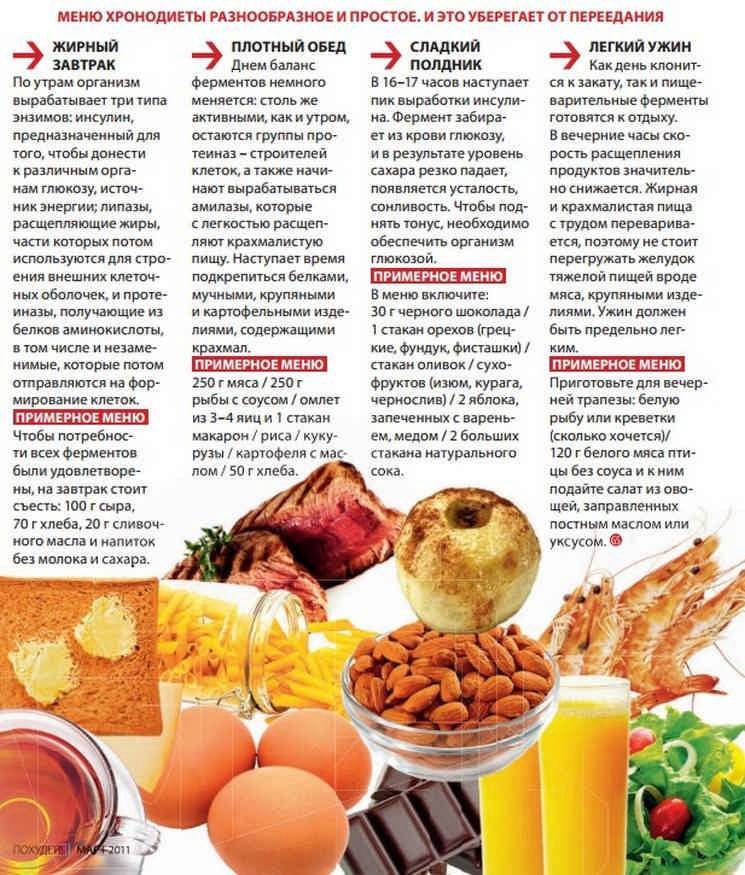 Кетогенная диета: меню на неделю для похудения с рецептами, отзывы