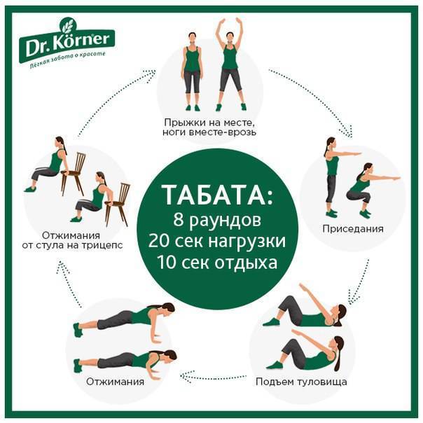 Табата тренировка для начинающих и продвинутых: лучшие упражнения для похудения