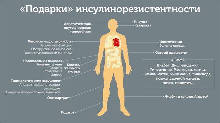 Гормон тестостерон