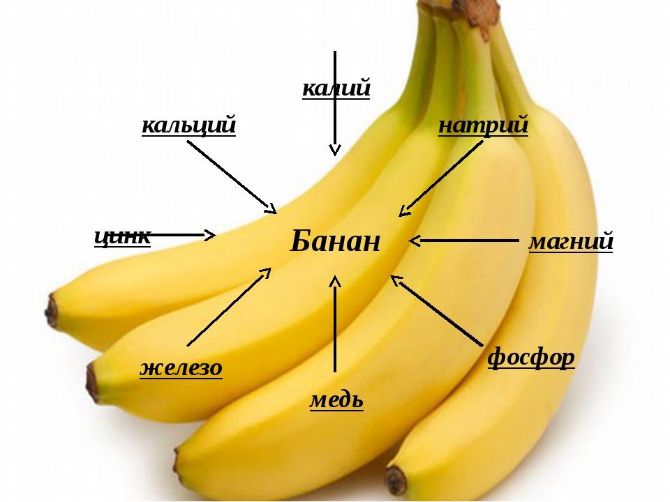 Банан это трава, но очень необычная: польза и вред для здоровья человека