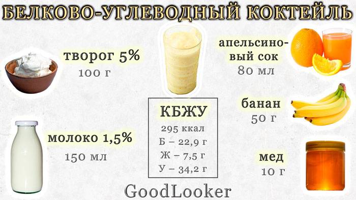 Лучшие коктейли для набора мышечной массы в домашних условиях