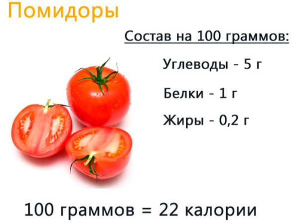 Какова калорийность помидоров и огурцов в свежем и соленом виде