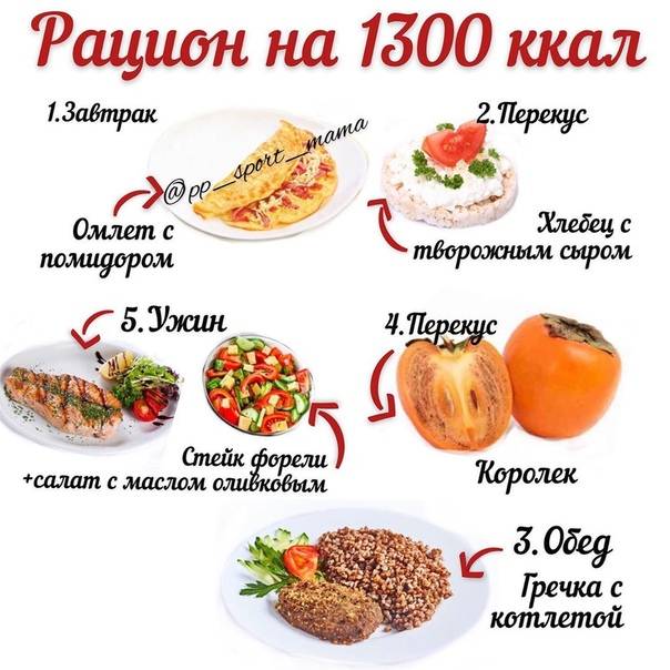Доставка еды по калориям - рейтинг компаний в москве 2021