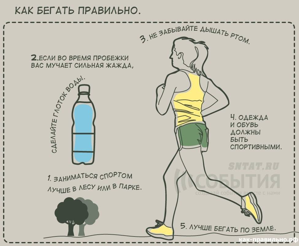 Как дышать во время бега: 8 шагов (с иллюстрациями)