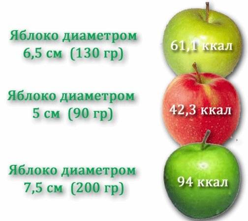 Сколько калорий в яблоке: в одном зеленом, красном, в сушеных