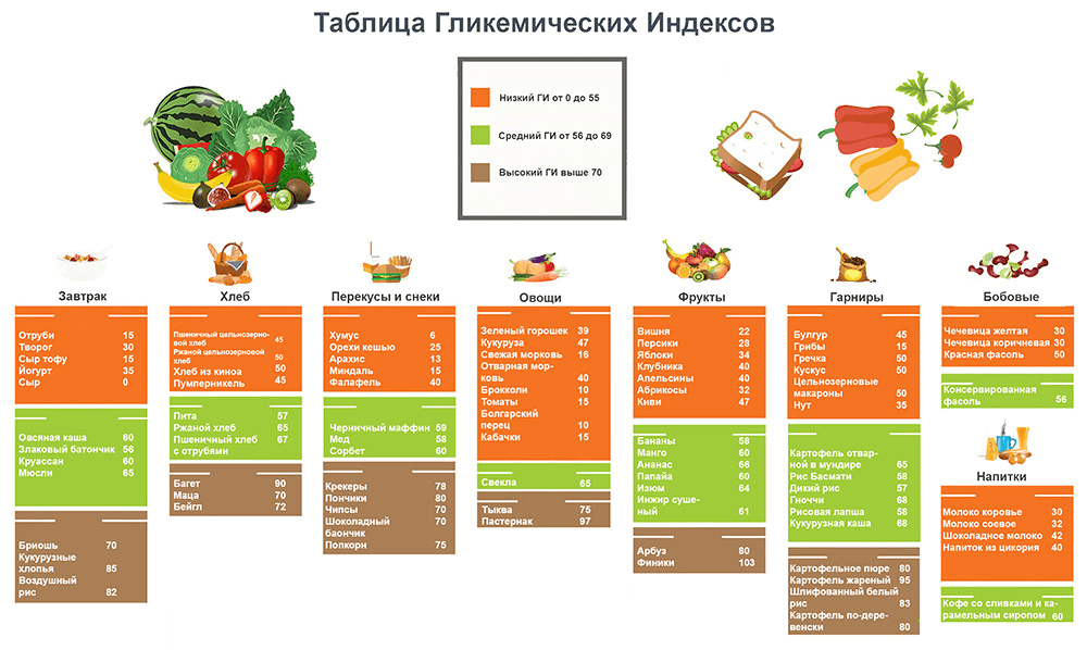 Гликемическая таблица продуктов