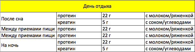 Схема приема креатина протеина и bcaa