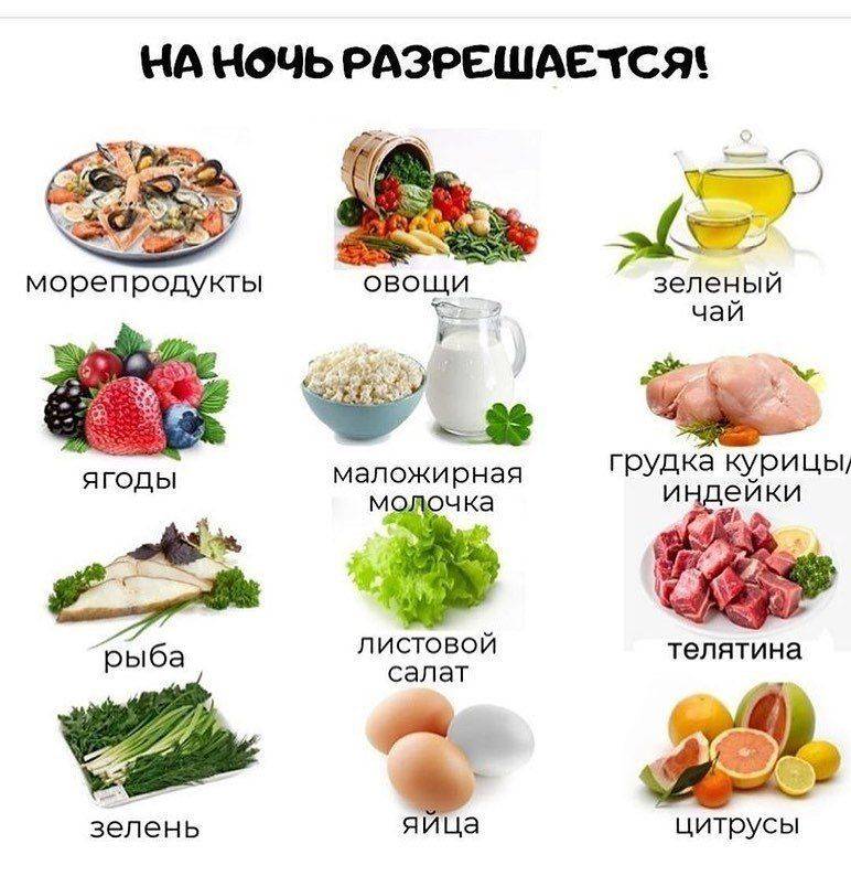 Овощные продукты для похудения список