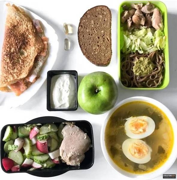 Режим правильного питания здорового человека: оптимальное расписание часов приема пищи в день, план для взрослых и детей, когда, как, какие блюда правильно есть