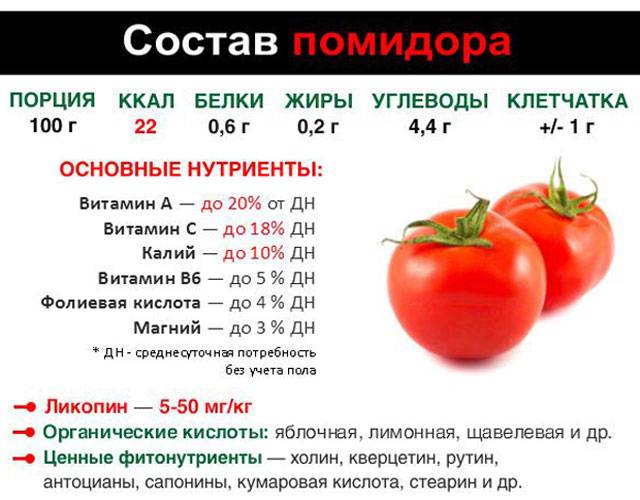 Какая в огурцах калорийность? огурцы соленые: польза и вред :: syl.ru