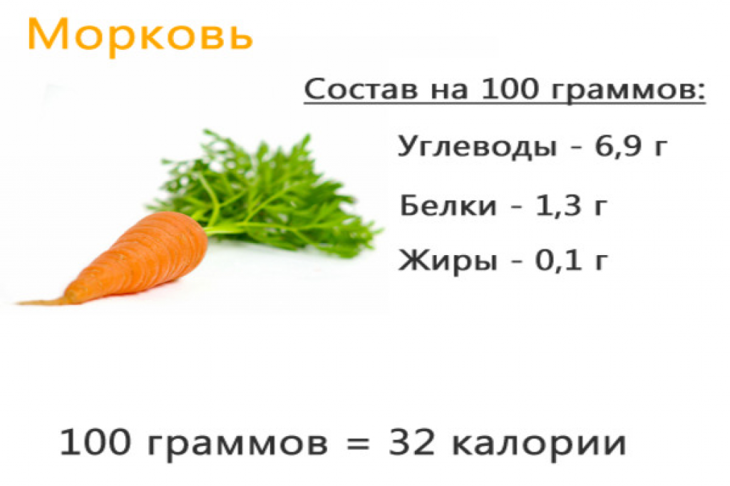 Морковь фиолетовая: состав, калорийность, польза, рецепты