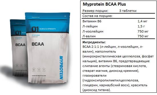 Bcaa от myprotein: как принимать, состав и отзывы