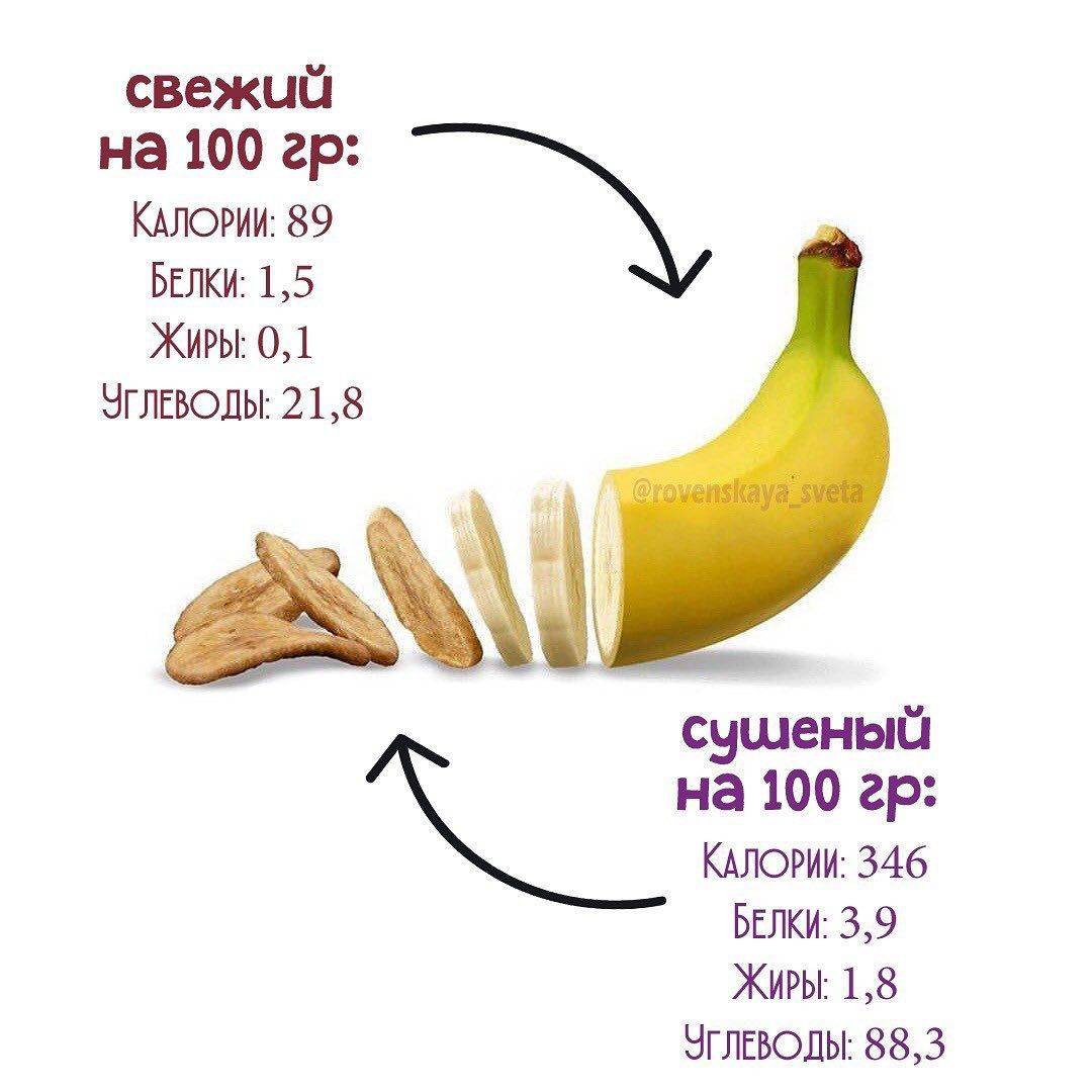 Банан польза и вред для здоровья. полезные свойства банана.