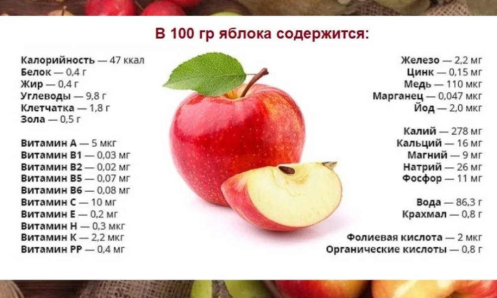 Калории, пищевая ценность и полезные свойства яблок