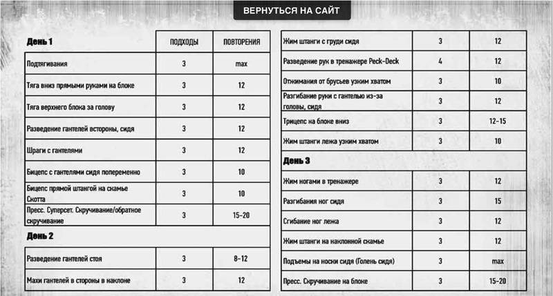 Как увеличить жим лежа: правила эффективных тренировок, советы и рекомендации - tony.ru