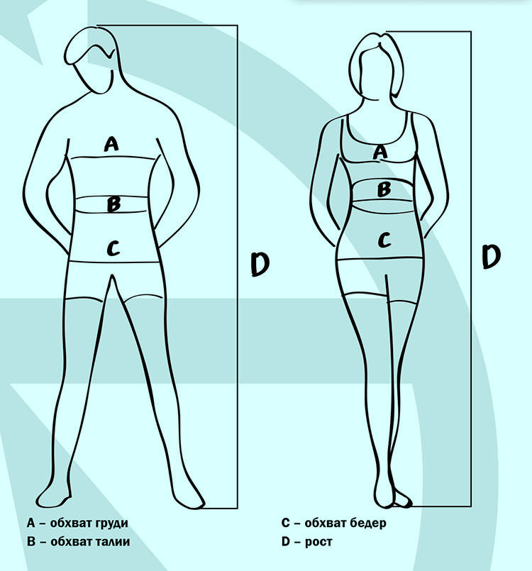 Как правильно делать замеры тела и как определить результаты тренировок ?