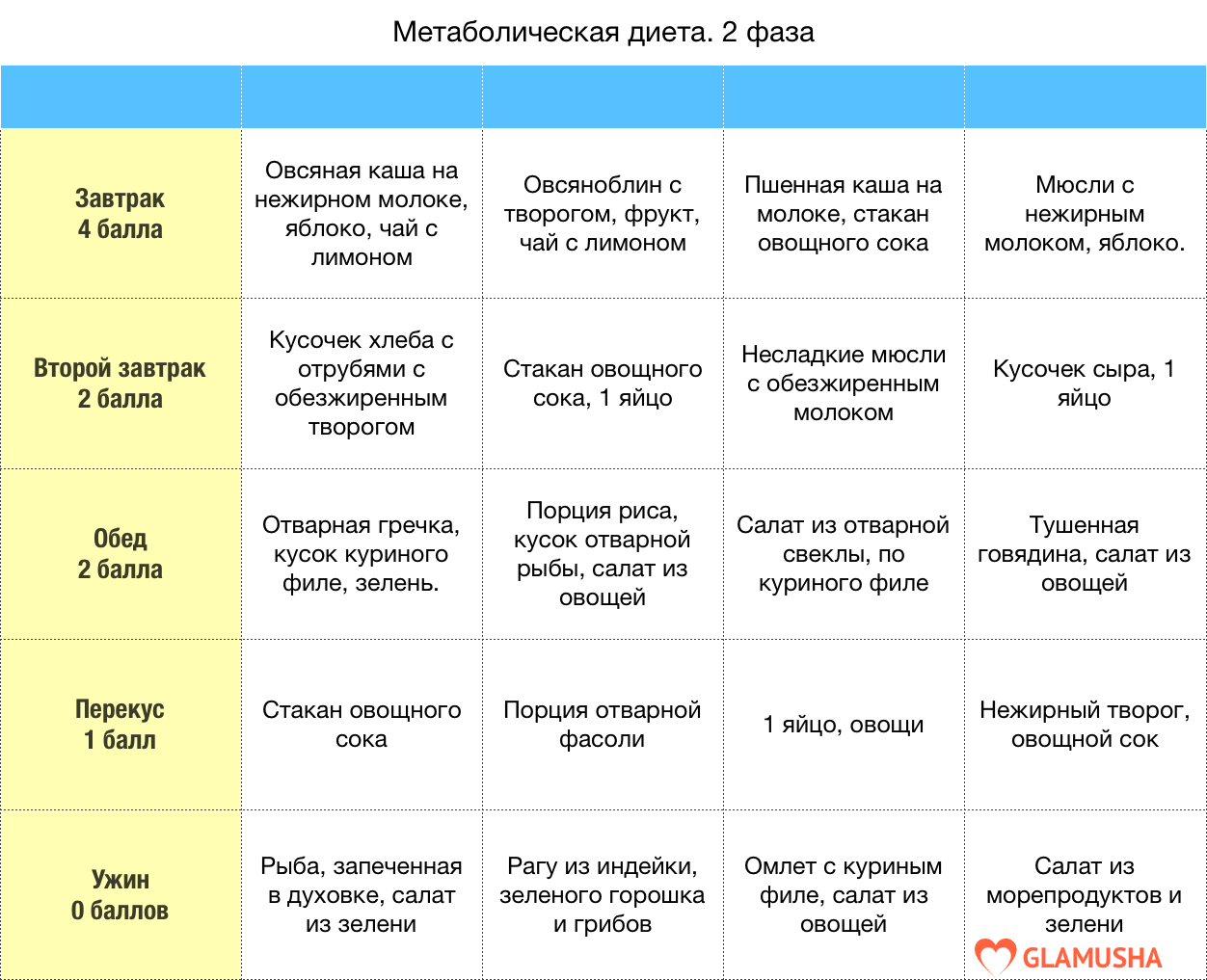 Как соблюдать диету правильно - статьи lab4u.ru