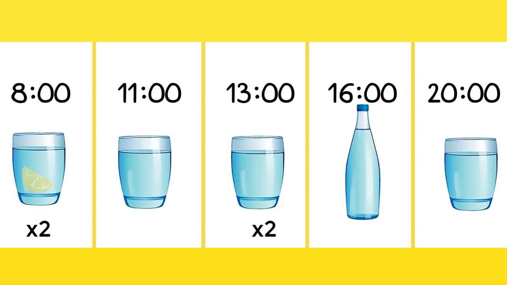 Сколько нужно пить воды, чтобы худеть? | simpleslim