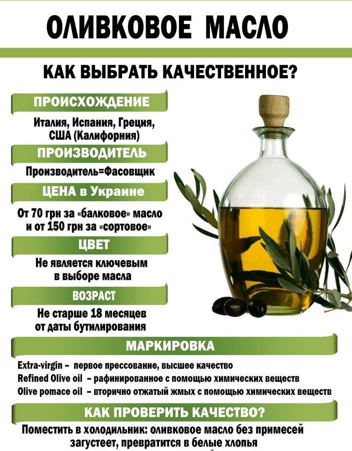 Оливковое масло: польза, вред и калорийность | food and health