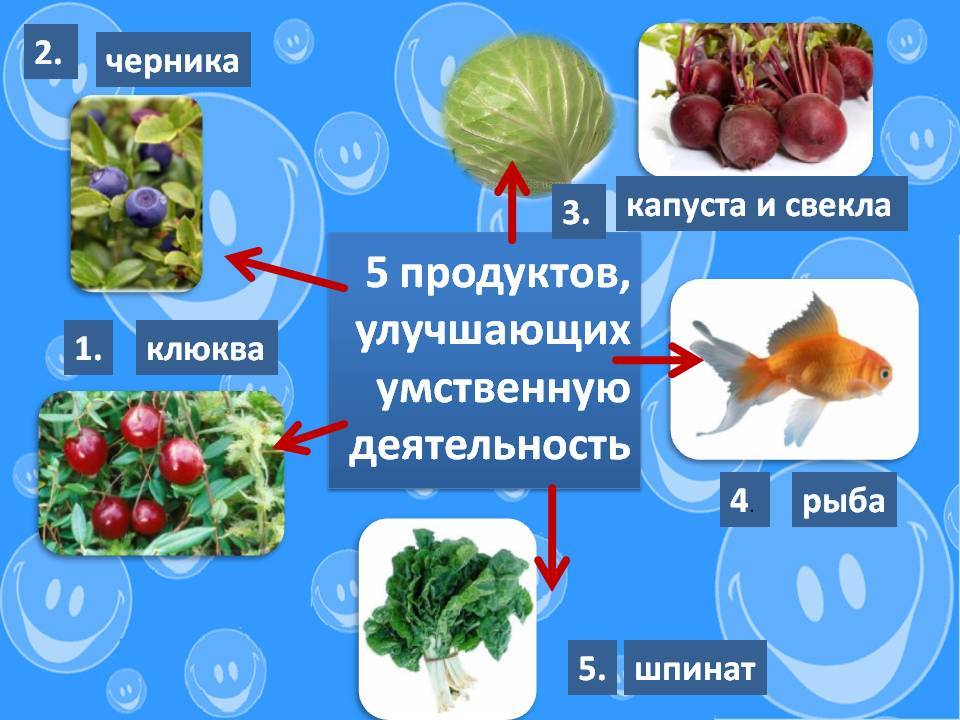 Продукты для мозга. Полезные продукты для умственной деятельности. Продукты для повышения мозговой активности. Продукты повышающие работоспособность. Продукты для умственной активности мозга.