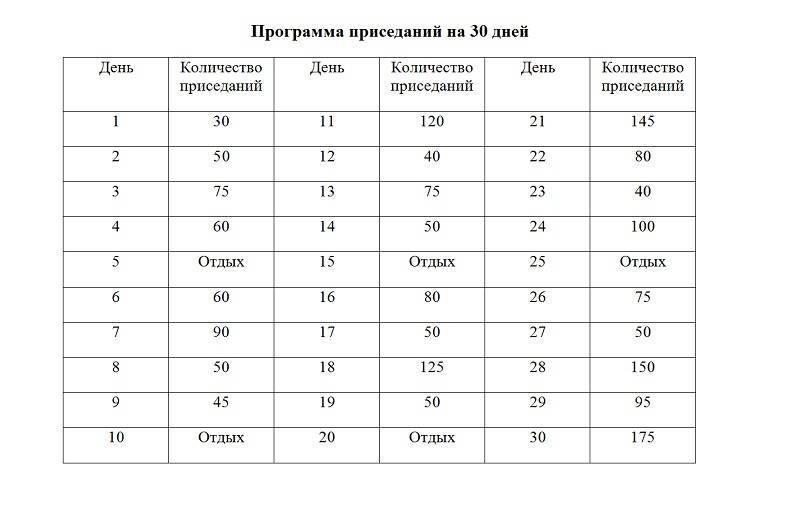 План приседаний на месяц для девушек для начинающих для похудения