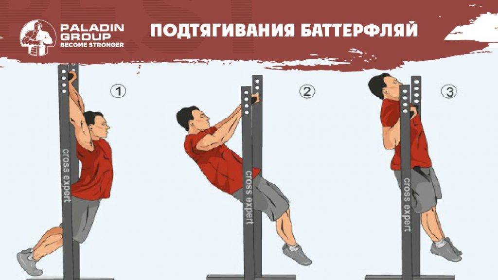 Кроссфит: плюсы, минусы. crossfit для девушек. история кроссфита
