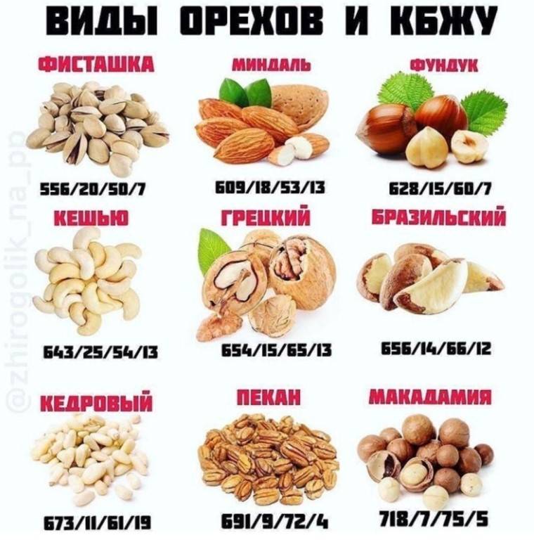 Нужно ли замачивать орехи  | dietology.pro