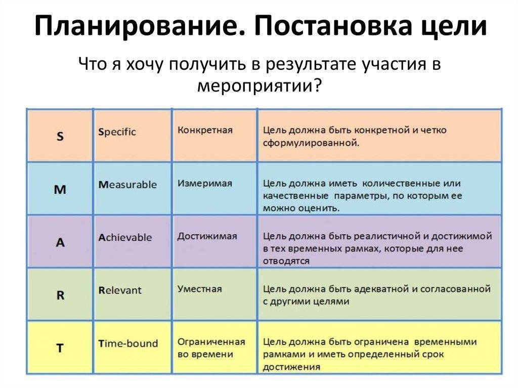 Задают направления движения а конкретные измеримые проекты оцениваются с точки зрения их вклада