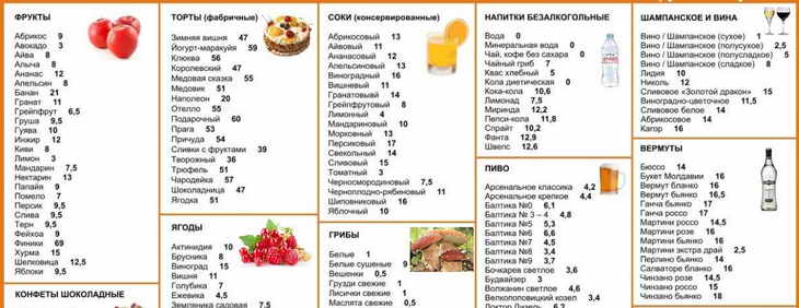 Кремлевская диета: меню на 1 неделю по дням. все варианты таблицы баллов и рецепты