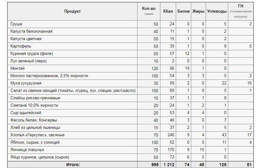 1300 калорий в день