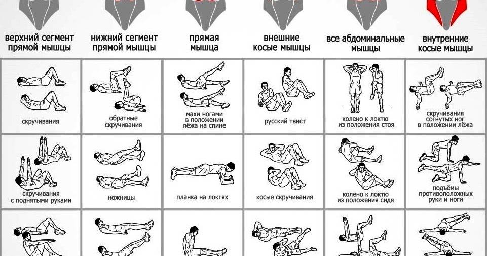 Упражнения и программа тренировок дома для мужчин без инвентаря на массу и похудение