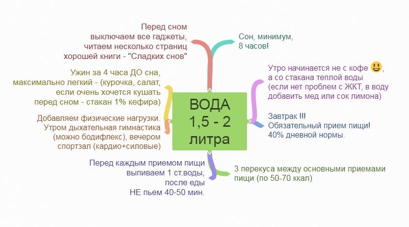 Какой вид нагрузок выбрать для похудения, а какой — для рельефного пресса и ягодиц?