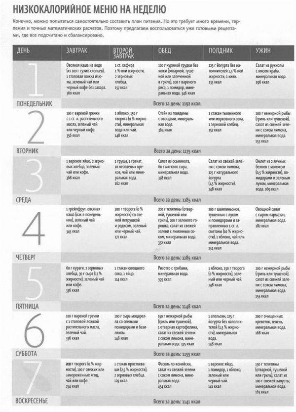 Меню для похудения zdc57y hdxsmfcm9. Меню из простых продуктов на 1200 калорий в сутки неделю для похудения. Белковая диета на 1200 калорий меню на неделю. Правильное питание на 1200 калорий для похудения меню. Недельное меню правильного питания с калориями.