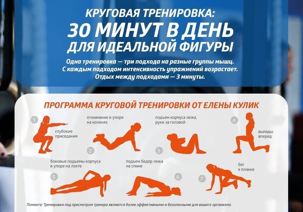 Программа тренировок для похудения в тренажерном зале для мужчин на 4 раза в неделю