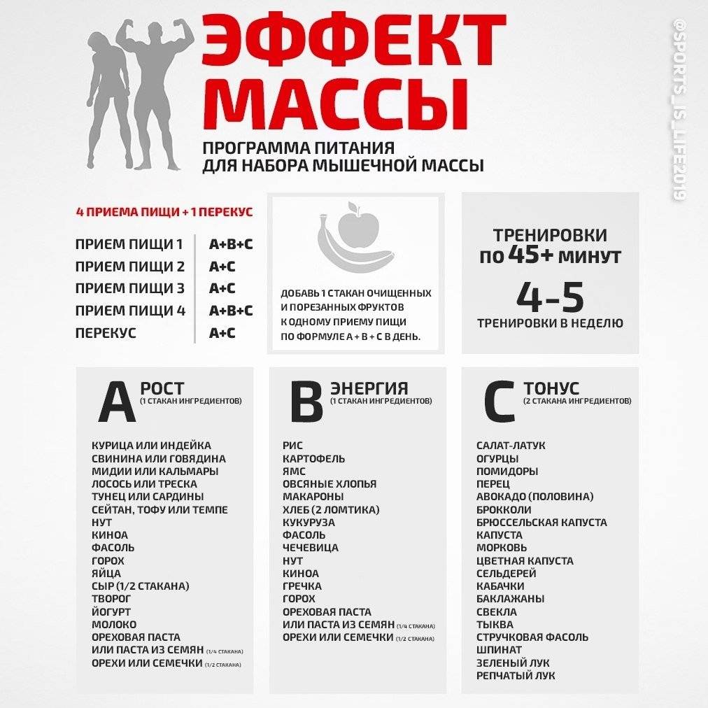 Бюджетное меню на неделю за 1000 рублей. полезные, быстрые и экономные рецепты (ч.2)