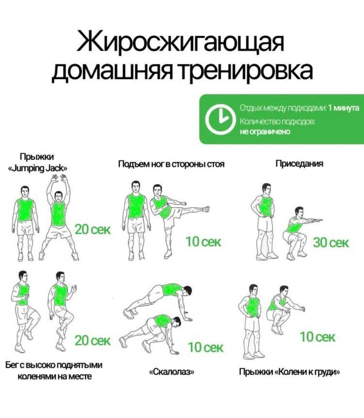 Интервальные тренировки (видео уроки) - timestudy.ru