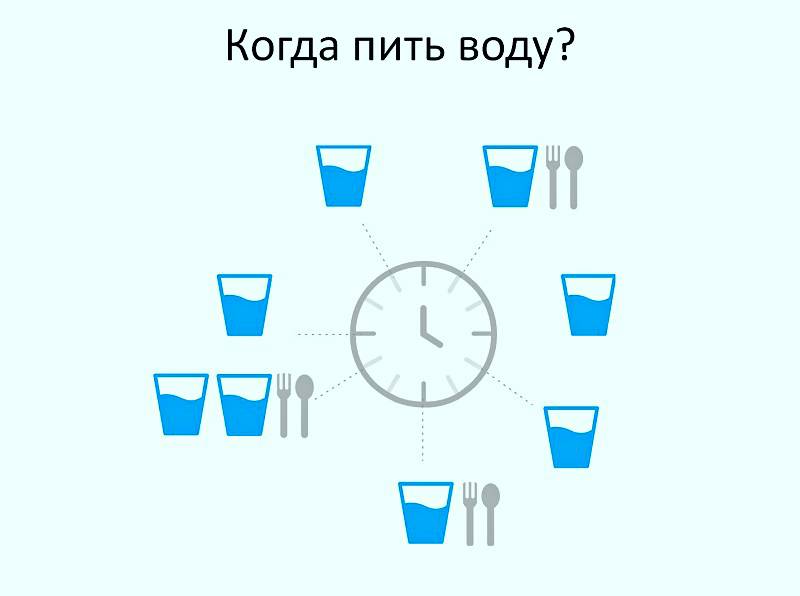 Сколько нужно пить воды в день летом