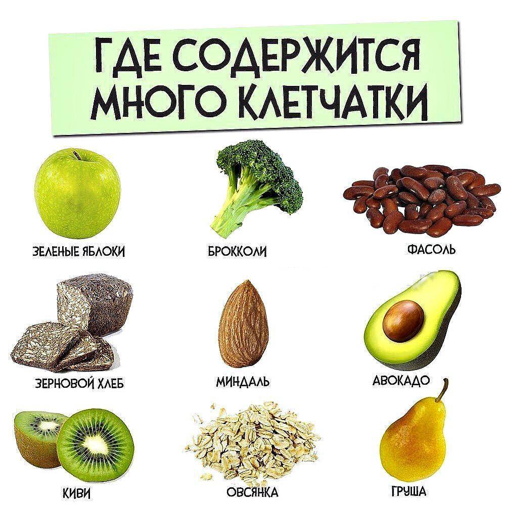 10 продуктов, в которых много клетчатки / о них многие забывают – статья из рубрики "здоровая еда" на food.ru
